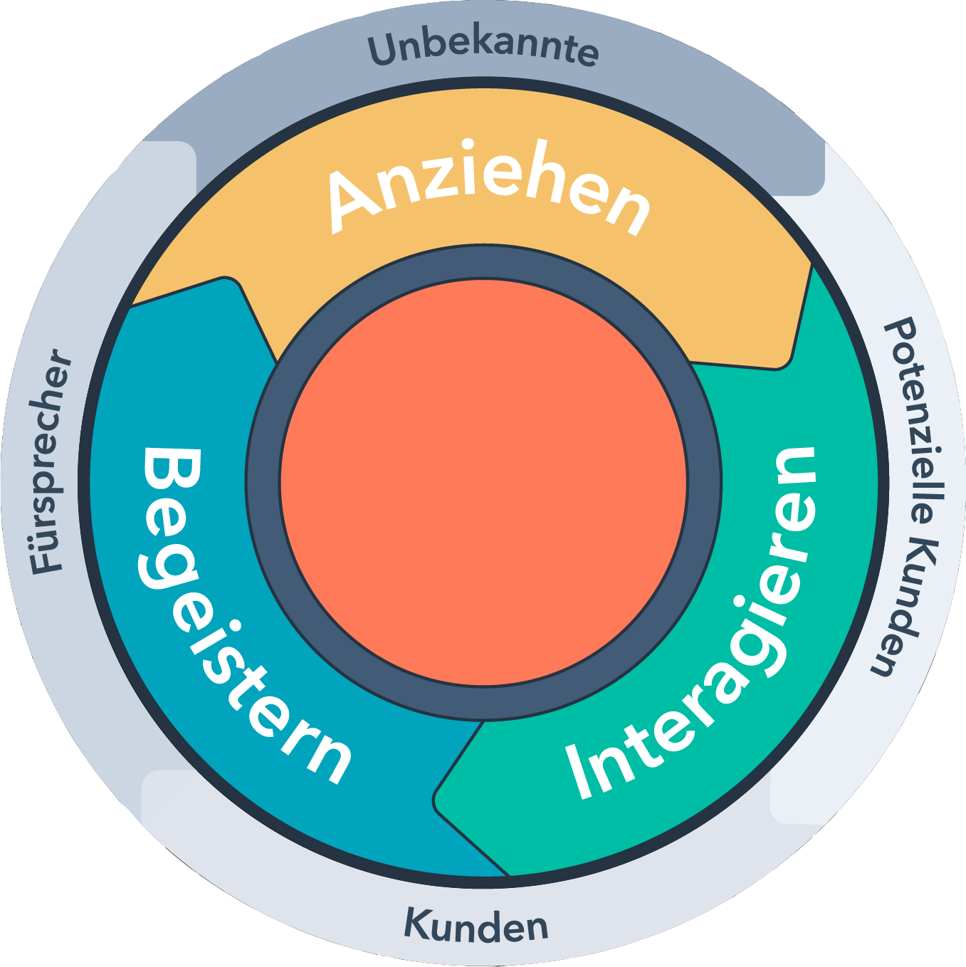 Digitalagentur mitMehrwert für Marketing und Vertrieb.