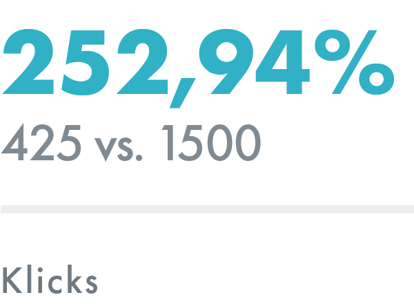 Online-Traffic: Klicks – ADDVALUE