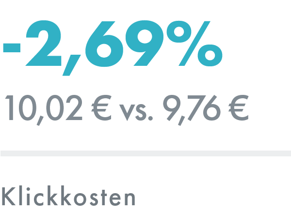 Suchmaschinenwerbung (SEA): Klickkosten – ADDVALUE