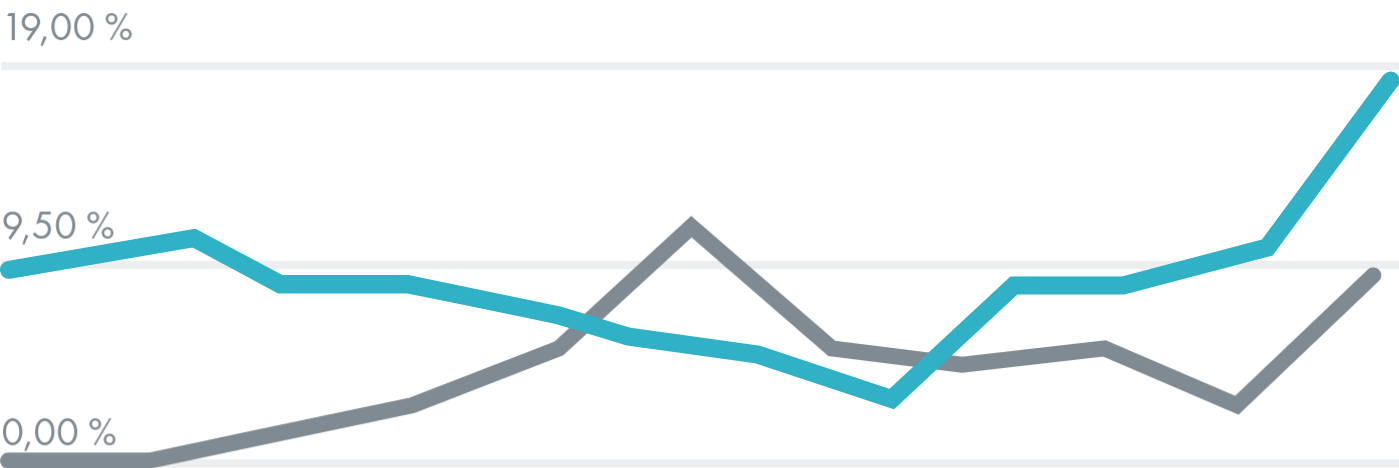 Suchmaschinenwerbung (SEA): Conversion Rate – ADDVALUE