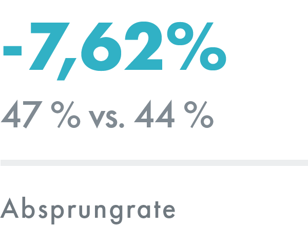 Suchmaschinenoptimierung (SEO): Absprungrate – ADDVALUE